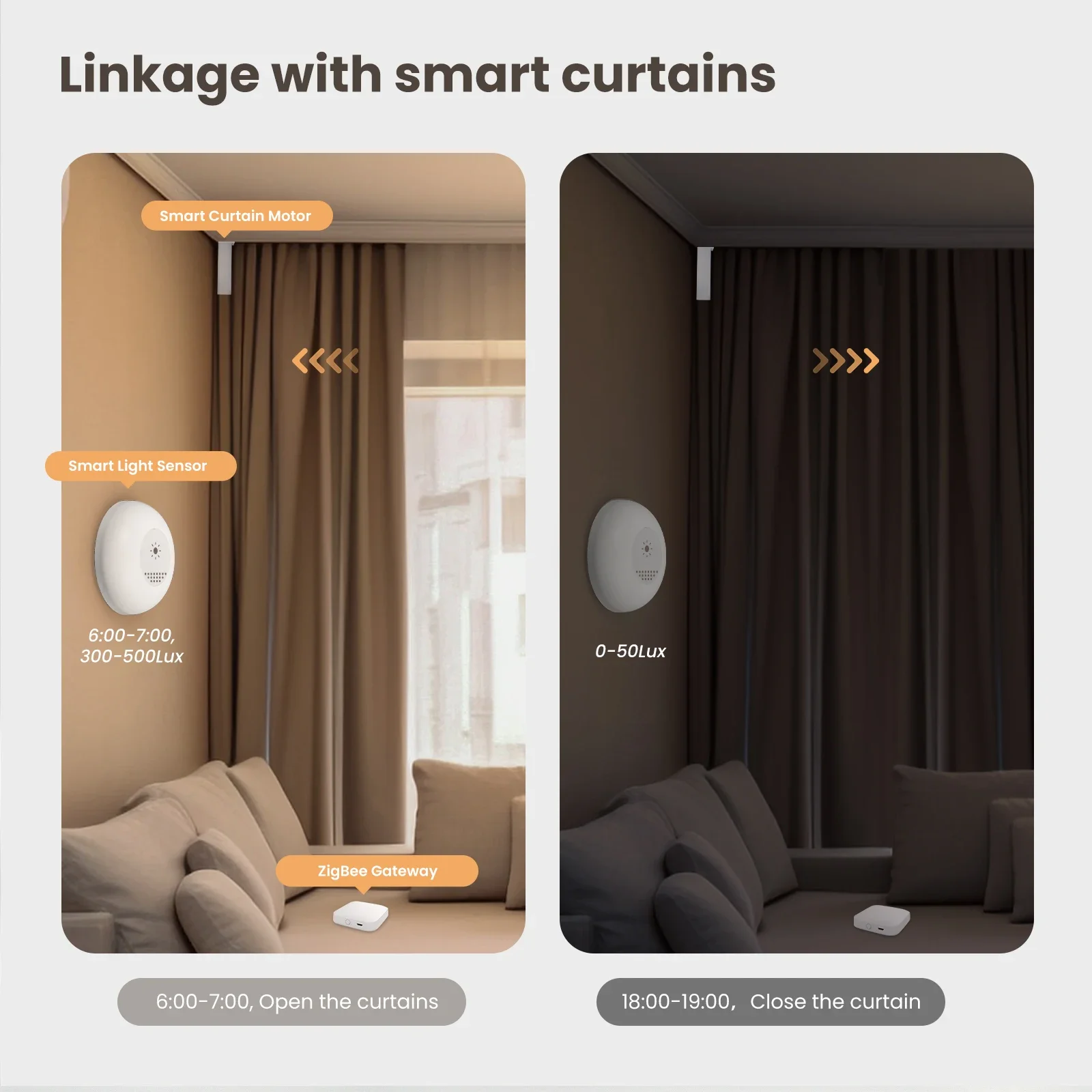 MOES Tuya Zigbee Smart Light S - Home Automation Technology 评论和价格
