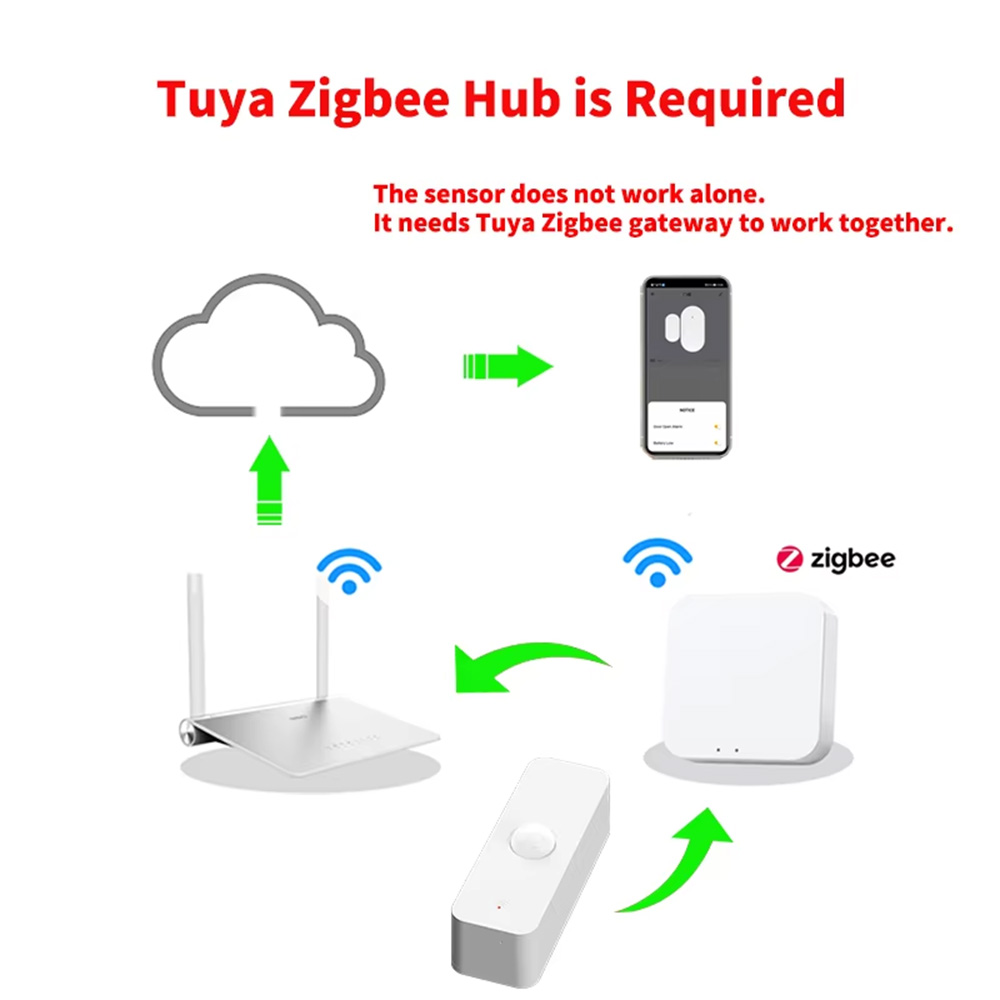 Smart PIR Motion Sensor WiFi Z - Home Automation Technology 评论和价格