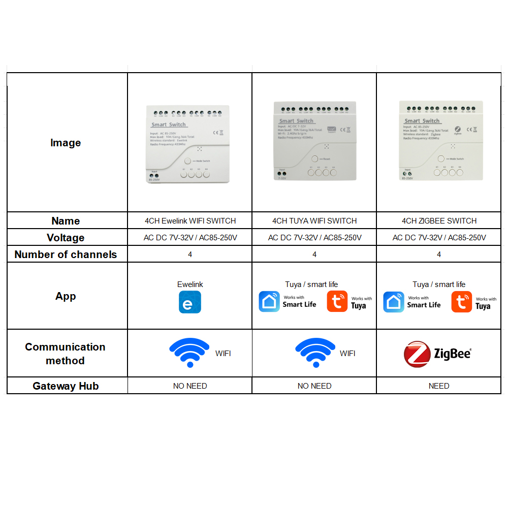 4CH Wifi / Zigbee Smart Relay  - Home Automation Technology 评论和价格