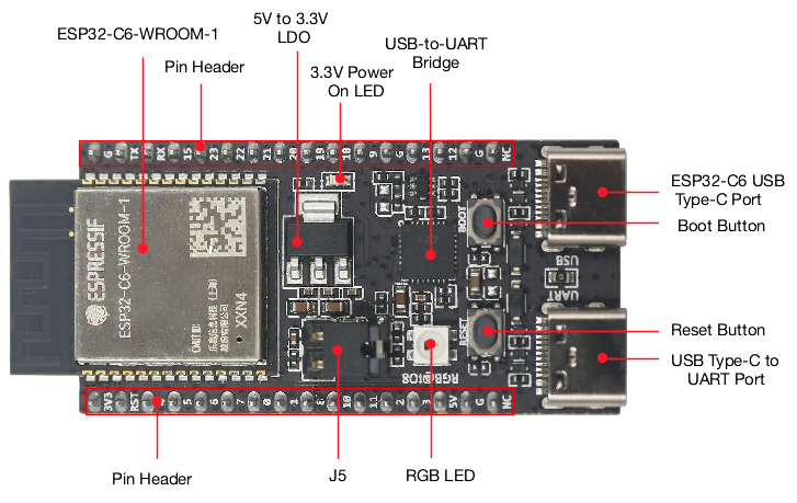 ESP32 C6 DevKitC 1 N8 IoT Boar - Home Automation Systems Diy 评论和价格